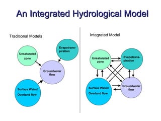 An Integrated Hydrological Model

Traditional Models                          Integrated Model


                              Evapotrans-
                              piration
     Unsaturated
        zone                                  Unsaturated      Evapotrans-
                                                 zone          piration


                     Groundwater
                        flow


                                                               Groundwater
    Surface Water/                          Surface Water/
                                                                  flow
    Overland flow                           Overland flow
 
