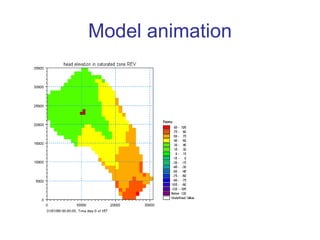 Model animation
 