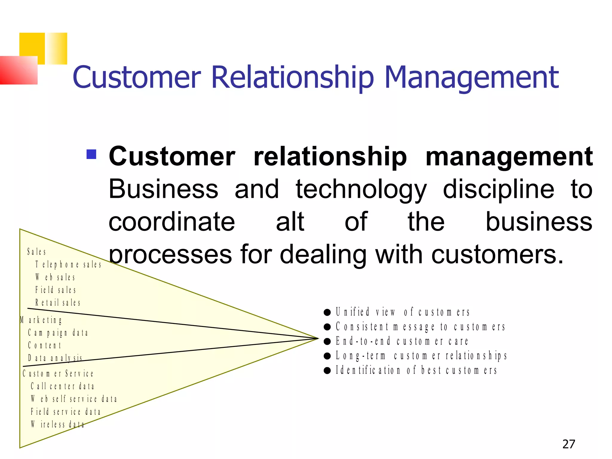 Customer Relationship Management

                                 Customer relationship management
                                  Business and technology discipline to
                                  coordinate alt of the business
  S a le s
      T e le p h o n e s a le s   processes for dealing with customers.
      W e b s a le s
      F ie ld s a le s
      R e t a il s a le s
                                                   U n if ie d v i e w o f c u s t o m e r s
M a r k e t in g
  C a m p a ig n d a t a
                                                   C o n s is t e n t m e s s a g e t o c u s t o m e r s
  C o n ten t                                      E n d -to -e n d c u s to m e r c a re
  D a t a a n a ly sis                             L o n g - t e r m c u s t o m e r r e la t io n s h ip s
C u s t o m e r S e r v ic e                       I d e n t if ic a t io n o f b e s t c u s t o m e r s
   C a ll c e n t e r d a t a
   W e b se lf se r v ic e d a t a
   F ie ld s e r v ic e d a t a
   W ir e le s s d a t a

                                                                                                              27
 