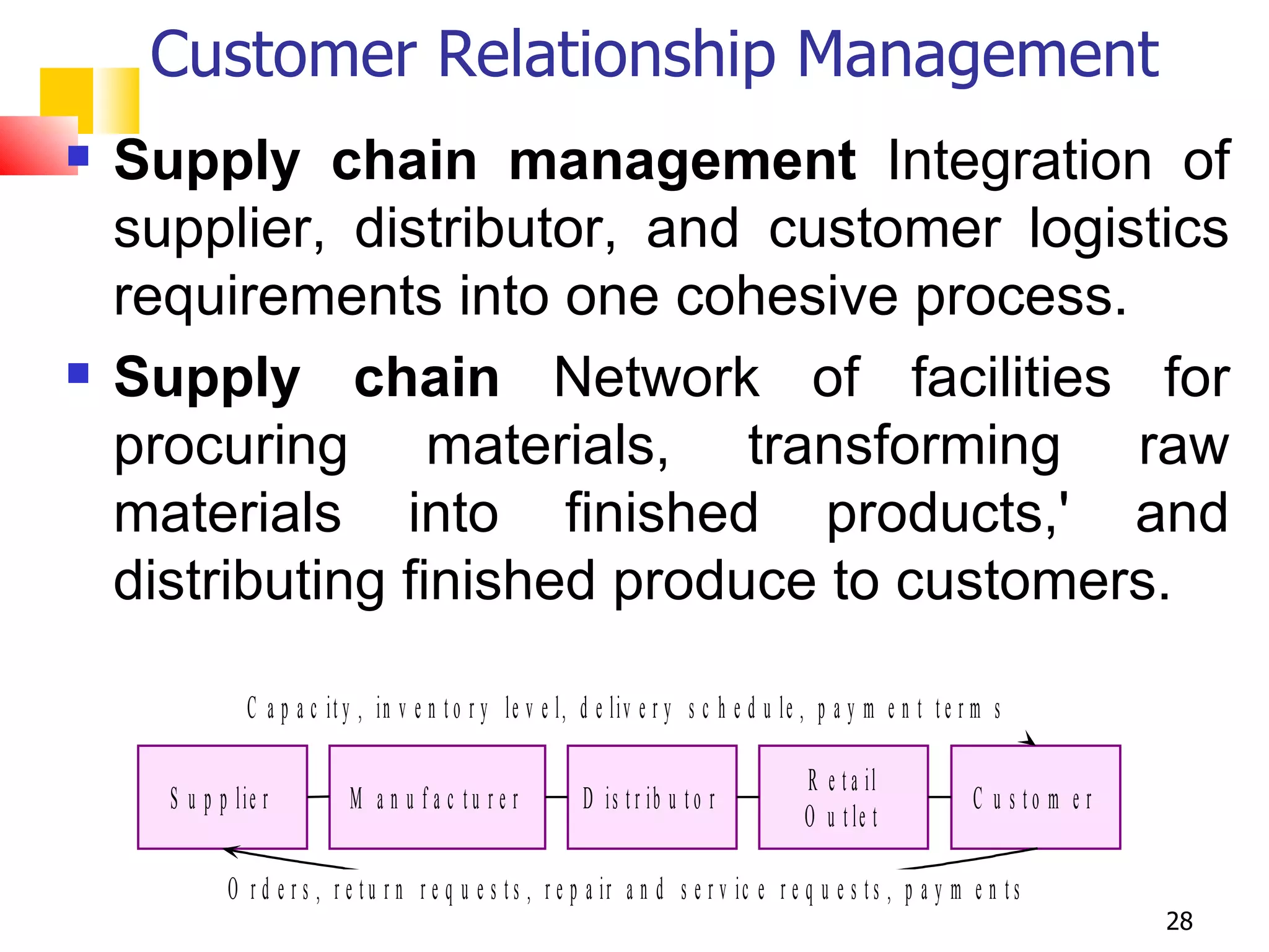 Customer Relationship Management
   Supply chain management Integration of
    supplier, distributor, and customer logistics
    requirements into one cohesive process.
   Supply chain Network of facilities for
    procuring materials, transforming raw
    materials into finished products,' and
    distributing finished produce to customers.

                C a p a c it y , in v e n t o r y le v e l, d e liv e r y s c h e d u le , p a y m e n t t e r m s

                                                                                           R e t a il
      S u p p lie r          M a n u fa c tu re r           D is t r ib u t o r                                  C u s to m e r
                                                                                           O u t le t

             O r d e r s , r e t u r n r e q u e s t s , r e p a ir a n d s e r v ic e r e q u e s t s , p a y m e n t s
                                                                                                                                  28
 