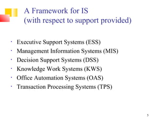 A Framework for IS
      (with respect to support provided)

•   Executive Support Systems (ESS)
•   Management Information Systems (MIS)
•   Decision Support Systems (DSS)
•   Knowledge Work Systems (KWS)
•   Office Automation Systems (OAS)
•   Transaction Processing Systems (TPS)



                                           5
 