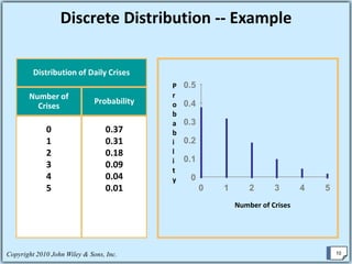 Discrete  Probability Distributions