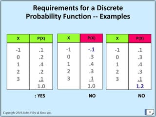 Discrete  Probability Distributions