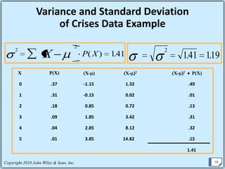 Discrete  Probability Distributions