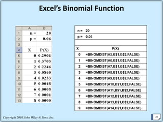 Discrete  Probability Distributions