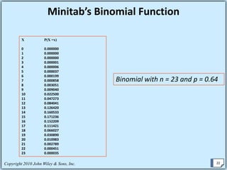 Discrete  Probability Distributions