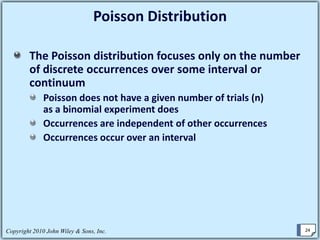 Discrete  Probability Distributions