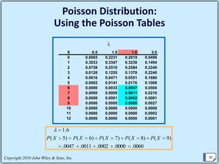 Discrete  Probability Distributions