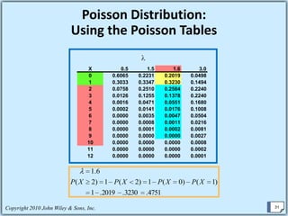 Discrete  Probability Distributions