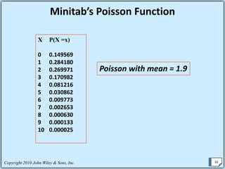 Discrete  Probability Distributions