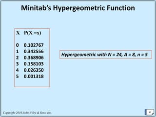 Discrete  Probability Distributions