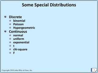 Discrete  Probability Distributions