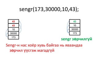 sengr(173,30000,10,43);
   43                              43
   43                              10
   10                             30000
  30000                           173
  173
                              sengr зөрчилгүй
Sengr-н нас хоёр хувь байгаа нь яваандаа
  зөрчил үүсгэж магадгүй
 