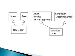 Driver               Conductor
House    Boat   - license            - Account number
                - Year of approval



  Houseboat                      TaxiDriver
                                 - area
 