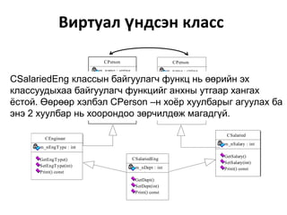 Виртуал үндсэн класс

                             CPerson                             CPerson
                           m_name : string                    m_name : string

CSalariedEng классын байгуулагч функц нь өөрийн эх
                           m_age : int                        m_age : int


классуудыхаа байгуулагчcost
                   GetName()
                   GetAge() const
                                 функцийгGetName() cost утгаар хангах
                                          анхны
                                         GetAge() const
ёстой. Өөрөөр хэлбэл CPerson –н хоёр хуулбарыг агуулах ба
                   SetName(string)
                   SetAge(int)
                                         SetName(string)
                                         SetAge(int)
энэ 2 хуулбар нь хоорондоо зөрчилдөж магадгүй.
                   Print() const         Print() const



                                                                                 CSalaried
         CEngineer
                                                                                m_nSalary : int
       m_nEngT ype : int

                                                                                GetSalary()
       GetEngT ype()                         CSalariedEng
                                                                                SetSalary(int)
       SetEngT ype(int)                       m_nDept : int                     Print() const
       Print() const
                                              GetDept()
                                              SetDept(int)
                                              Print() const
 