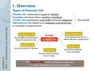 1. Overview
                                      Types of financial risk
                                      •Market risk: movements in prices or volatility
                                      •Liquidity risk: losses when a position is liquidated
                                      •Credit risk: counterparty cannot fulfil contractual obligations                          Can interact
                                      •Operational risk: related to an inadequate internal process,
                                      or caused by an external event
Part 1. Introduction to market risk




                                              Settlement risk                                                  Operational risk
                                                                                      Example
                                        The time difference of two parties                                    In the settlement date there is a
                                          delayed the payment one day             Currency swap             blackout that lasts a couple of hours


                                                  Liquidity risk
                                                                                                                  Credit risk
                                       One of the currencies is Iraqi dinar
                                                                                     Market risk            One of the counterparties
                                                                                                              goes to bankruptcy
                                                                              During any day the exchange
                                                                                    rate can change
Lecture 4




                                                        The Value at Risk is key to measure market risk :
                                                           It includes probability and scenario analysis
 