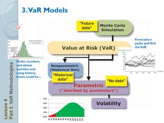 3.VaR Models


                                               Forecasts n
                                               paths and find
                                               the VaR



                            Order numbers
Part 3. VaR Methodologies




                            and obtain
                            quintiles and
                            using history,
                            losses could be…
Lecture 4
 