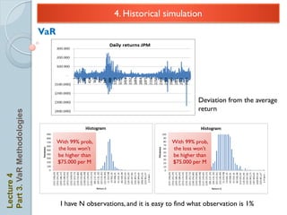 4. Historical simulation
                            VaR




                                                                                    Deviation from the average
                                                                                    return
Part 3. VaR Methodologies




                                  With 99% prob,                          With 99% prob,
                                  the loss won’t                          the loss won’t
                                  be higher than                          be higher than
                                  $75.000 per M                           $75.000 per M
Lecture 4




                                   I have N observations, and it is easy to find what observation is 1%
 