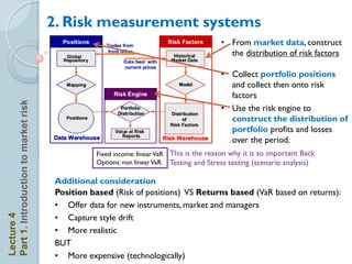 2. Risk measurement systems
                                                                                         • From market data, construct
                                                                                           the distribution of risk factors

                                                                                         • Collect portfolio positions
                                                                                           and collect then onto risk
                                                                                           factors
Part 1. Introduction to market risk




                                                                                         • Use the risk engine to
                                                                                           construct the distribution of
                                                                                           portfolio profits and losses
                                                                                           over the period.
                                                 Fixed income: linear VaR This is the reason why it is so important Back
                                                 Options: non linear VaR Testing and Stress testing (scenario analysis)

                                       Additional consideration
                                       Position based (Risk of positions) VS Returns based (VaR based on returns):
                                       • Offer data for new instruments, market and managers
                                       • Capture style drift
Lecture 4




                                       • More realistic
                                       BUT
                                       • More expensive (technologically)
 