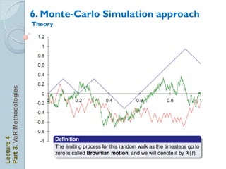 6. Monte-Carlo Simulation approach
                            Theory
Part 3. VaR Methodologies
Lecture 4
 