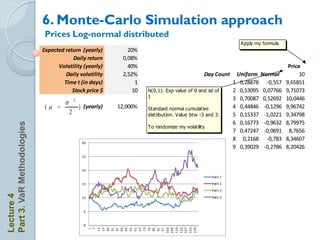 6. Monte-Carlo Simulation approach
                             Prices Log-normal distributed
                                                                                                             Apply my formula
                            Expected return (yearly)             20%
                                        Daily return           0,08%
                                  Volatility (yearly)            40%                                                              Price
                                     Daily volatility          2,52%                              Day Random Uniform Normal
                                                                                                       Count                           10
                                    Time t (in days)                1                                        1 0,28878 -0,557    9,65851
                                        Stock price $              10   N(0,1). Exp value of 0 and sd of     2 0,53095 0,07766   9,71073
                                                                        1                                    3 0,70087 0,52692   10,0446
                                     s       2
                             (                 ) (yearly)   12,000%   Standard normal cumulative           4 0,44846 -0,1296   9,96742
                                         2                              distribution. Value btw -3 and 3.    5 0,15337 -1,0221   9,34798
                                                                                                             6 0,16773 -0,9632   8,79975
Part 3. VaR Methodologies




                                                                        To randomize my volatility
                                                                                                             7 0,47247 -0,0691    8,7656
                                                                                                             8 0,2168 -0,783     8,34607
                                                                                                             9 0,39029 -0,2786   8,20426
Lecture 4
 