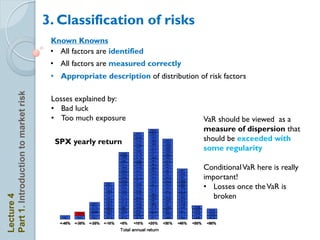 3. Classification of risks
                                       Known Knowns
                                       • All factors are identified
                                       • All factors are measured correctly
                                       • Appropriate description of distribution of risk factors
Part 1. Introduction to market risk




                                       Losses explained by:
                                       • Bad luck
                                       • Too much exposure                         VaR should be viewed as a
                                                                                   measure of dispersion that
                                        SPX yearly return                          should be exceeded with
                                                                                   some regularity

                                                                                   Conditional VaR here is really
                                                                                   important!
                                                                                   • Losses once the VaR is
                                                                                      broken
Lecture 4
 