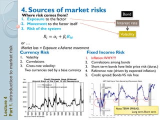 4. Sources of market risks                                             Bond
                                      Where risk comes from?
                                      1. Exposure to the factor
                                      2. Movement to the factor itself                                   Interest rate
                                      3. Risk of the system
                                                                                                           Volatility
                                                      𝑅 𝑖 = 𝛼 𝑖 + 𝛽𝑖 𝑹   𝑴
                                      or …
Part 1. Introduction to market risk




                                      Market loss = Exposure x Adverse movement
                                      Currency Risk                               Fixed Income Risk
                                      1. Volatility                               1.   Inflation: WHY???
                                      2. Correlations                             2.   Correlations among bonds
                                      3. Cross-rate volatility:                   3.   Short term bonds have little price risk (durat.)
                                         Two currencies tied by a base currency   4.   Reference rate (driven by expected inflation)
                                                                                  5.   Credit spread: Bonds VS risk free
Lecture 4




                                                                                                        Note: TERM SPREAD.
                                                                                                                     Long term-Short term
 