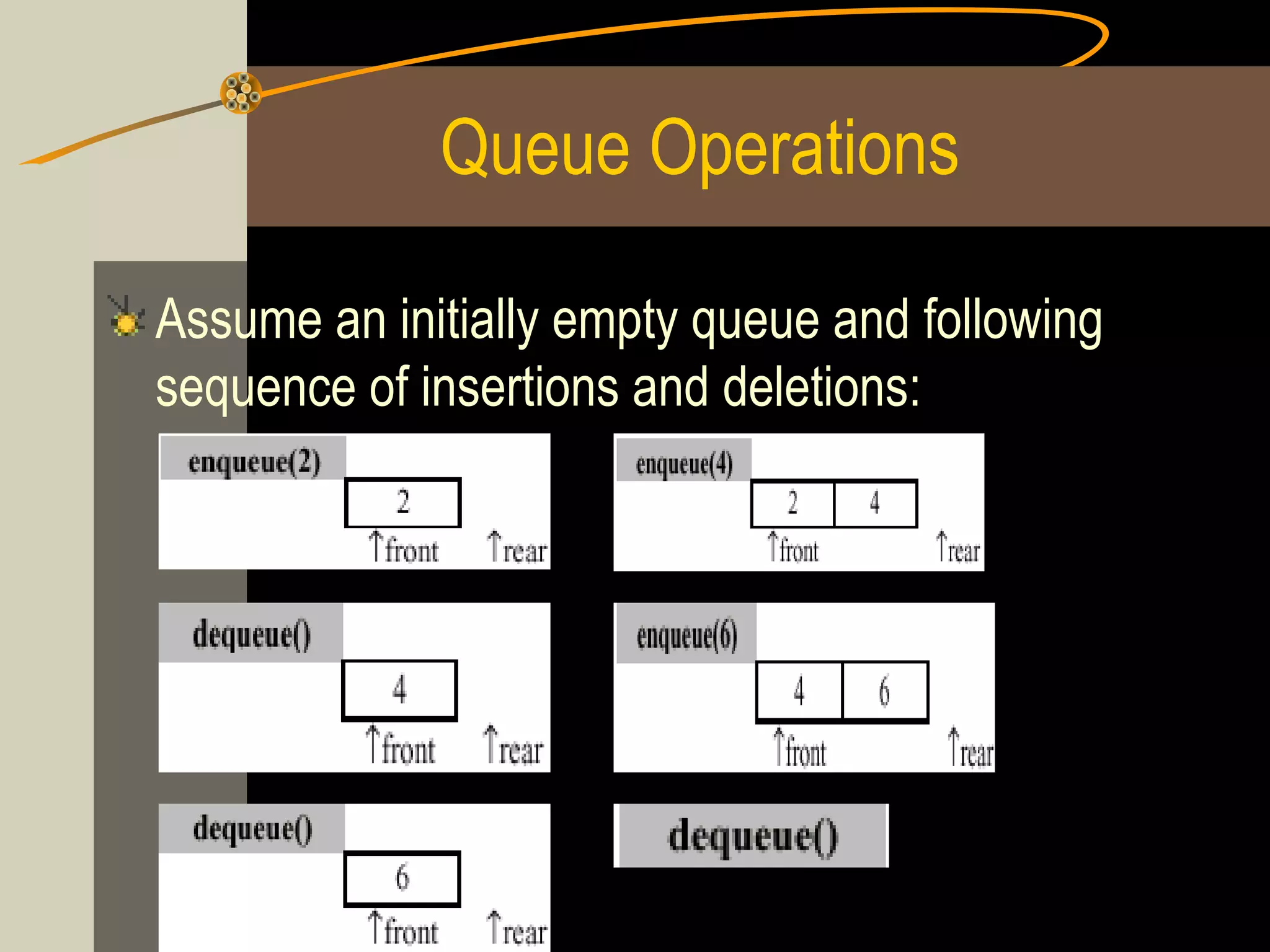 Queue Operations

Assume an initially empty queue and following
sequence of insertions and deletions:
 