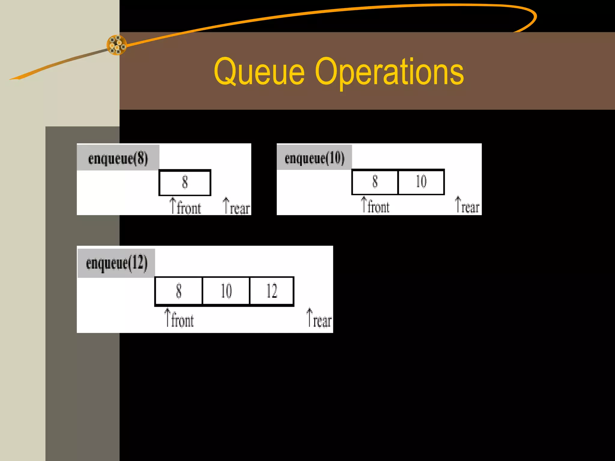 Queue Operations
 