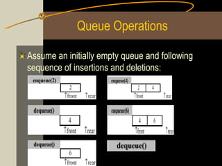 Queue Operations

Assume an initially empty queue and following
sequence of insertions and deletions:
 