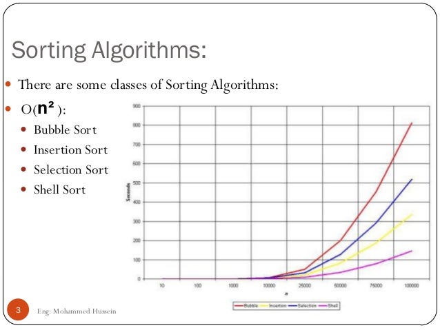 Algorithms Analysis