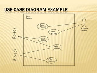 USE-CASE DIAGRAM EXAMPLE
53
Open
Account
Close
Account
Credit
Account
Debit
Account
Print
Statemen
t
Accounts
manager
Teller
ATM
Bank
System
 