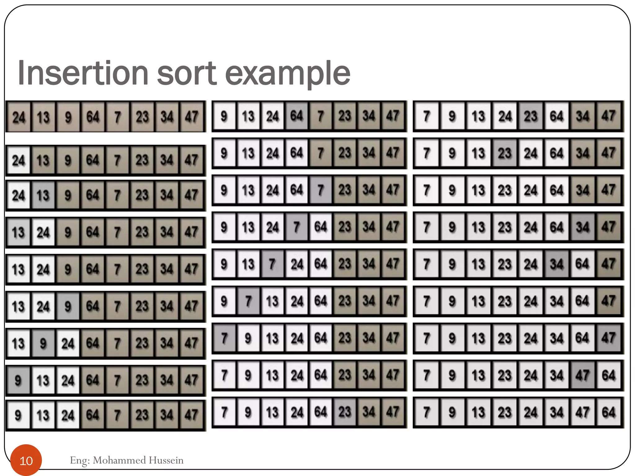 Insertion sort example
10 Eng: Mohammed Hussein
 