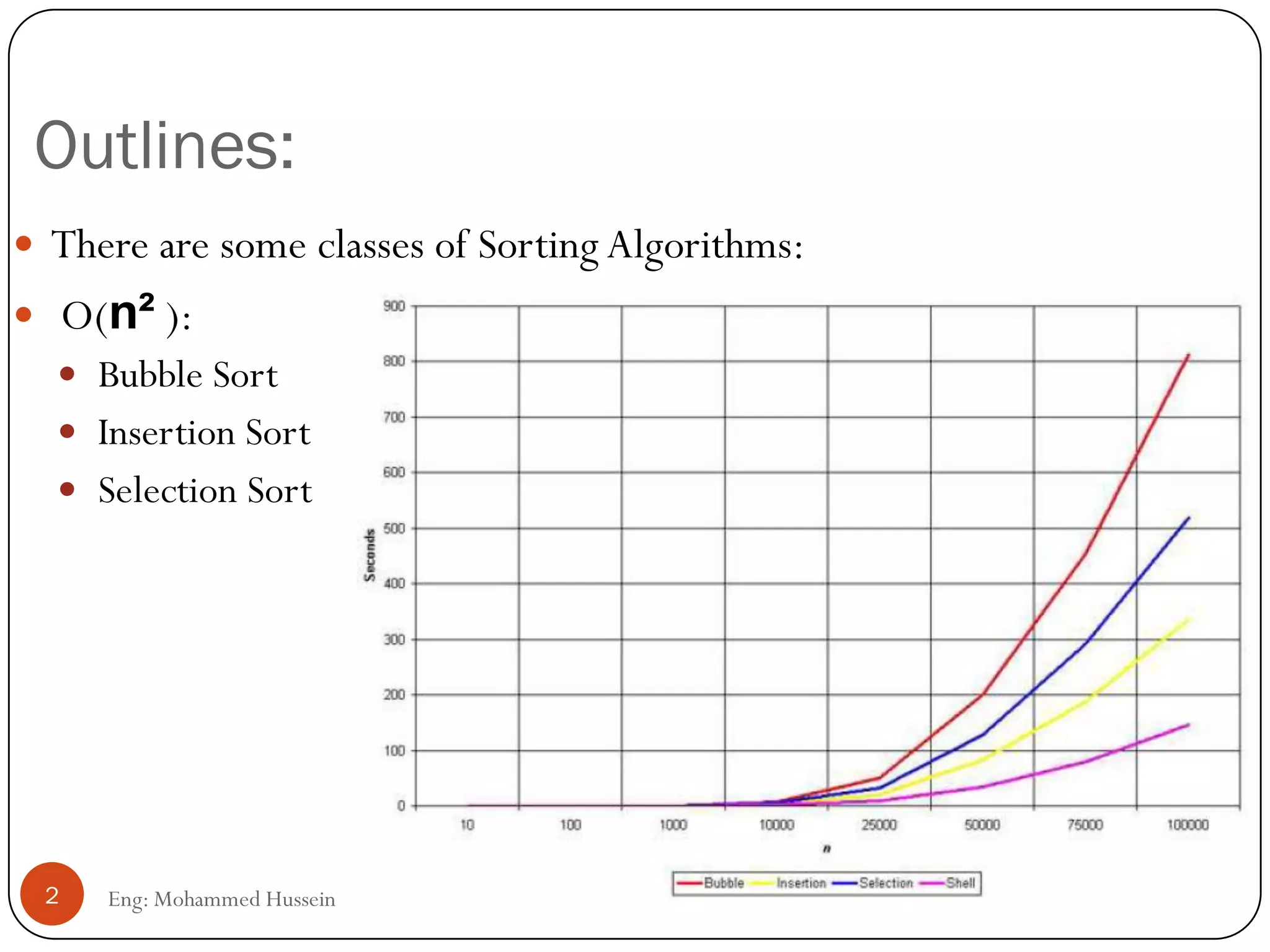 Outlines:
Eng: Mohammed Hussein2
 There are some classes of Sorting Algorithms:
 O(n² ):
 Bubble Sort
 Insertion Sort
 Selection Sort
 