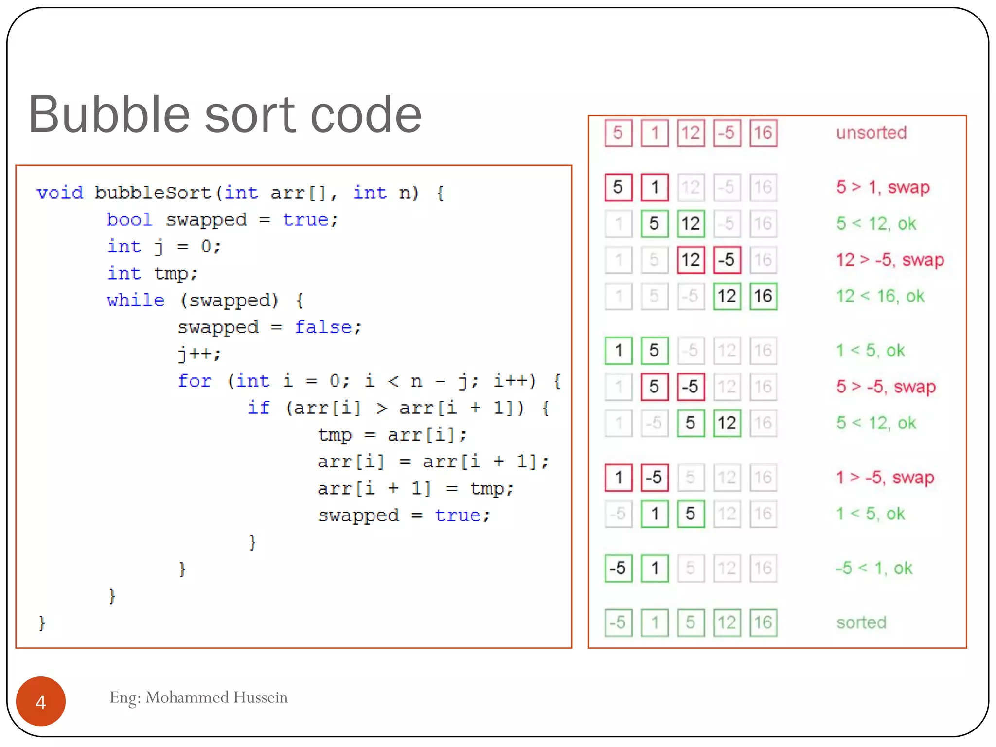 Bubble sort code
Eng: Mohammed Hussein4
 