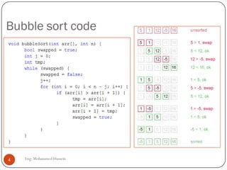 Bubble sort code
Eng: Mohammed Hussein4
 