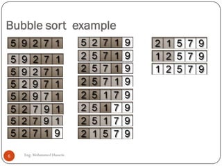 Bubble sort example
6 Eng: Mohammed Hussein
 
