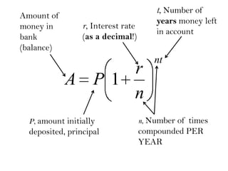 Amount of
money in
bank
(balance)

t, Number of
years money left
in account

r, Interest rate
(as a decimal!)

r
A P1
n

nt

P, amount initially

n, Number of times

deposited, principal

compounded PER
YEAR

 