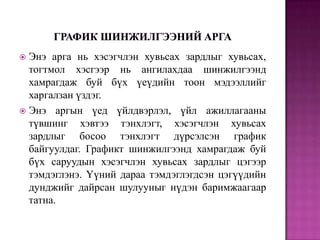 Энэ арга нь хэсэгчлэн хувьсах зардлыг хувьсах,
тогтмол хэсгээр нь ангилахдаа шинжилгээнд
хамрагдаж буй бүх үеүдийн тоон мэдээллийг
харгалзан үздэг.
 Энэ аргын үед үйлдвэрлэл, үйл ажиллагааны
түвшинг хэвтээ тэнхлэгт, хэсэгчлэн хувьсах
зардлыг босоо тэнхлэгт дүрсэлсэн график
байгуулдаг. Графикт шинжилгээнд хамрагдаж буй
бүх саруудын хэсэгчлэн хувьсах зардлыг цэгээр
тэмдэглэнэ. Үүний дараа тэмдэглэгдсэн цэгүүдийн
дунджийг дайрсан шулууныг нүдэн баримжаагаар
татна.


 
