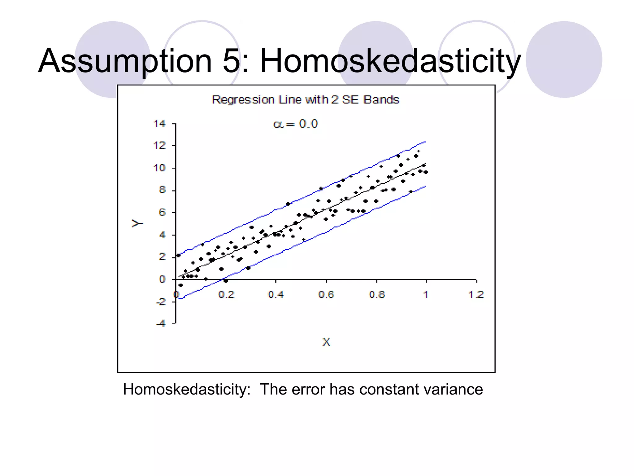 Assumption 5: Homoskedasticity

Homoskedasticity: The error has constant variance

 