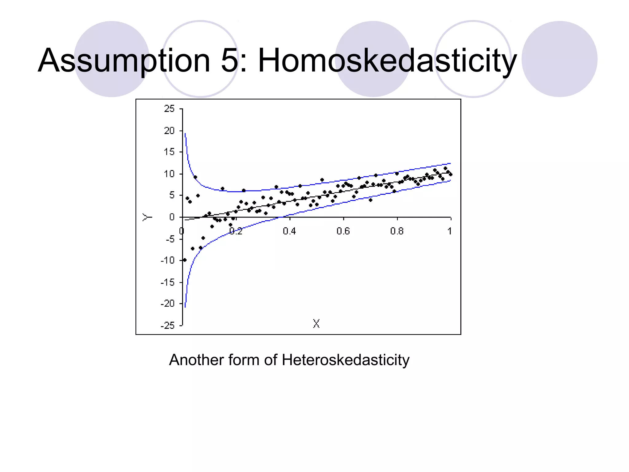 Assumption 5: Homoskedasticity

Another form of Heteroskedasticity

 