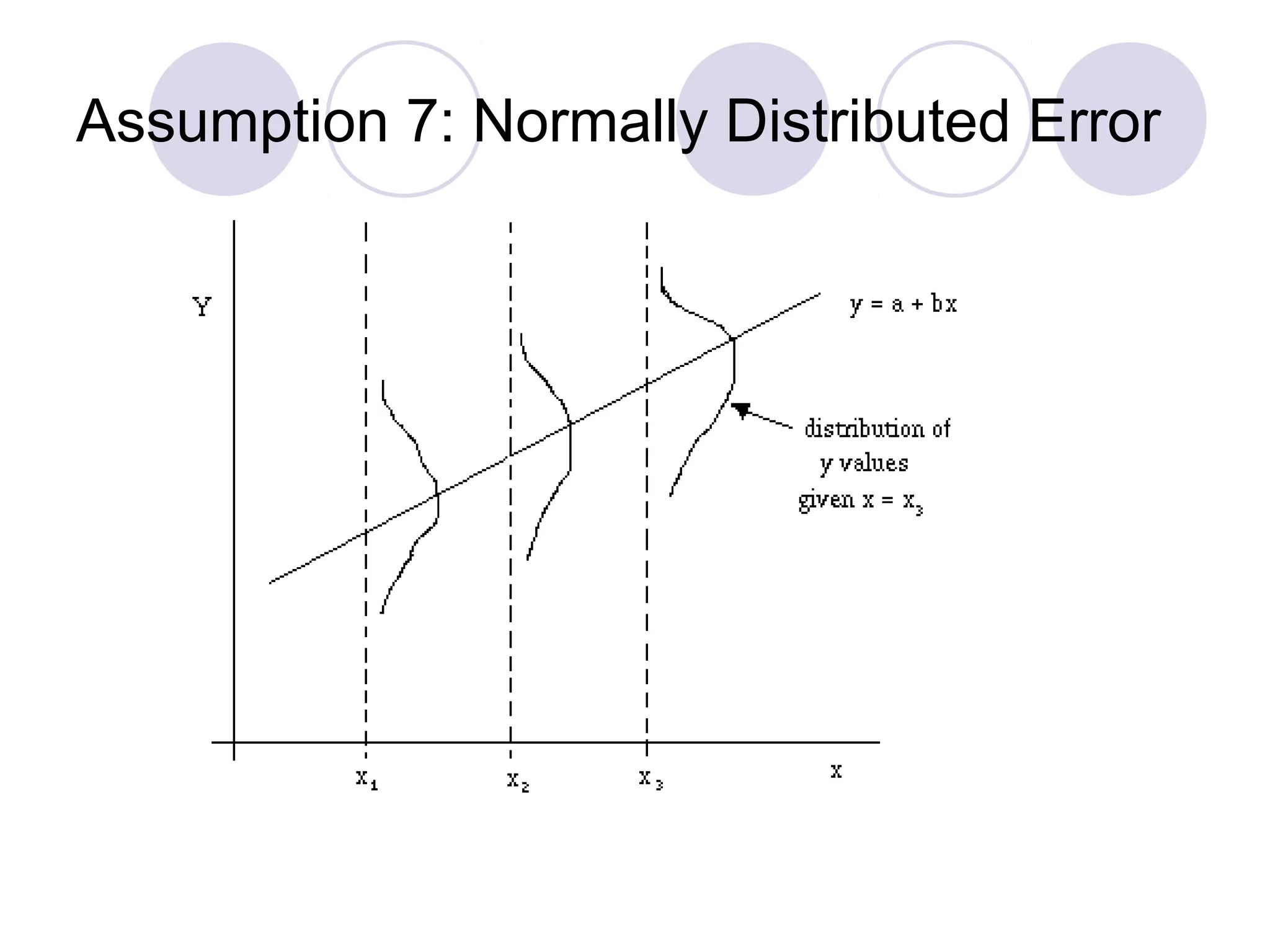 Assumption 7: Normally Distributed Error

 
