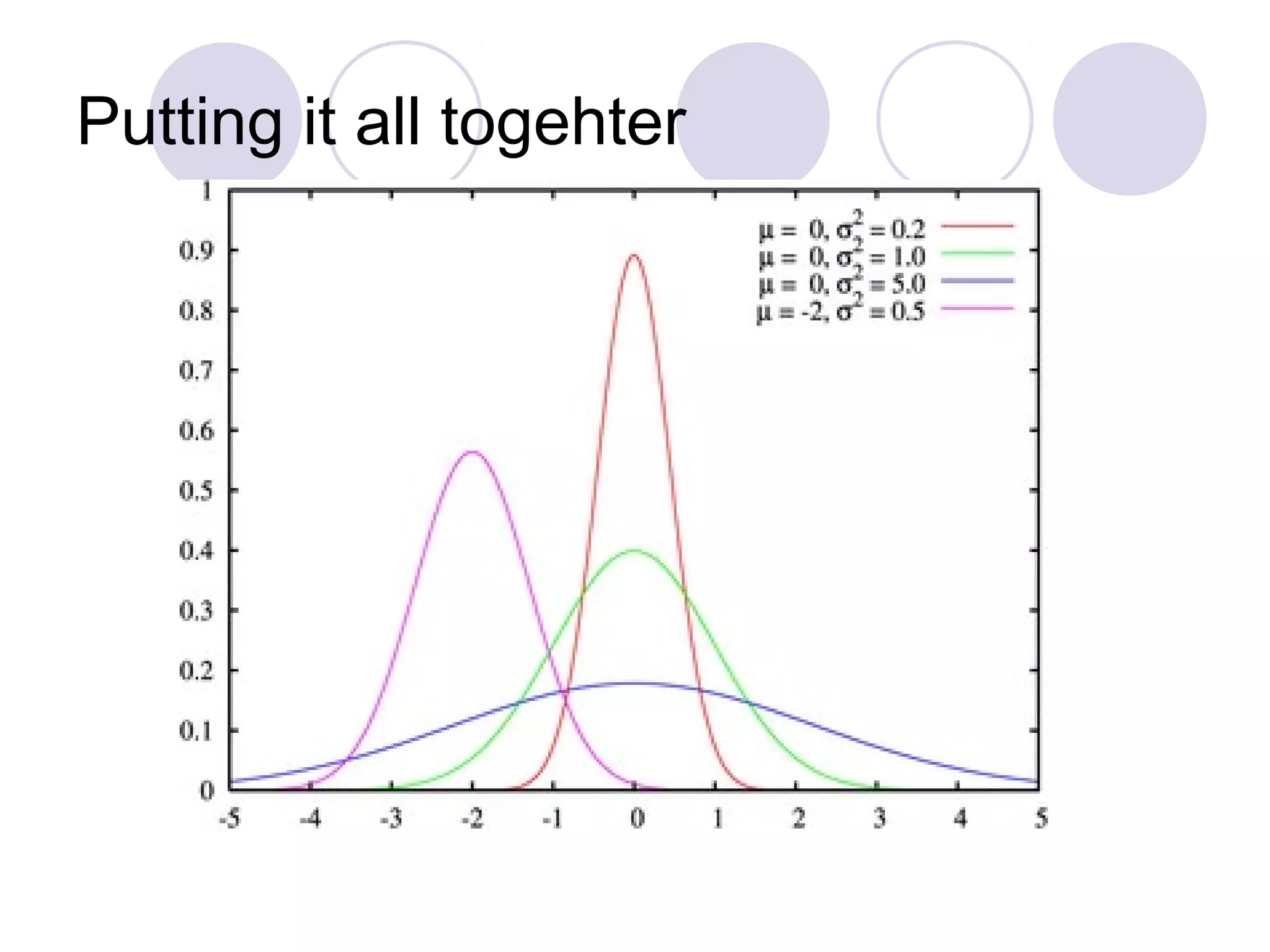 Putting it all togehter

 