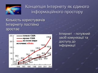 Концепція Інтернету як єдиного
інформаційного простору
Кількість користувачів
Інтернету постійно
зростає
Інтернет - потужний
засіб комунікації та
доступу до
інформації
 