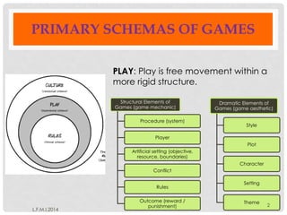 Lecture 4: MMX 3043 Game Design And Development | PDF