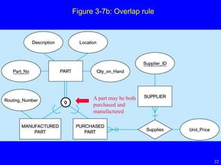 Enhanced ER(database) | PPTX