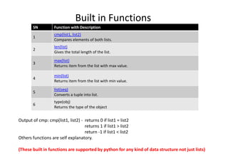 Python - Lecture 4 | PPT