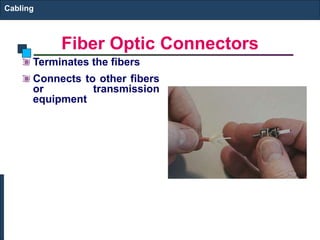 Fiber Optic Connectors 
Cabling 
Terminates the fibers 
Connects to other fibers 
or transmission 
equipment 
 