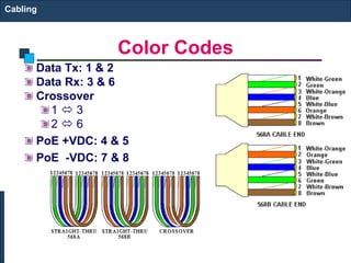 Color Codes 
Cabling 
Data Tx: 1 & 2 
Data Rx: 3 & 6 
Crossover 
1  3 
2  6 
PoE +VDC: 4 & 5 
PoE -VDC: 7 & 8 
 