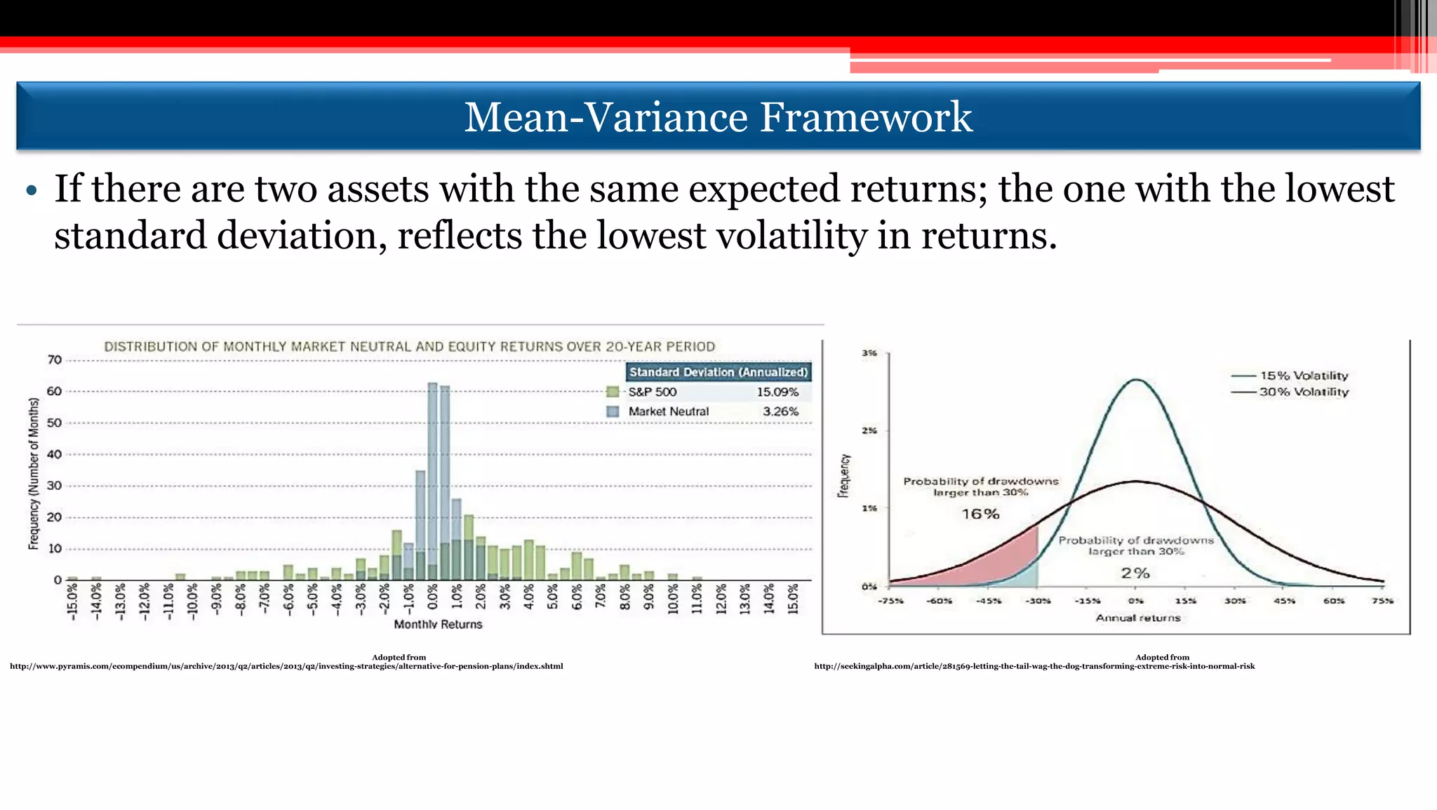 Mean-Variance Framework
• If there are two assets with the same expected returns; the one with the lowest
standard deviation, reflects the lowest volatility in returns.
Adopted from
http://www.pyramis.com/ecompendium/us/archive/2013/q2/articles/2013/q2/investing-strategies/alternative-for-pension-plans/index.shtml
Adopted from
http://seekingalpha.com/article/281569-letting-the-tail-wag-the-dog-transforming-extreme-risk-into-normal-risk
 